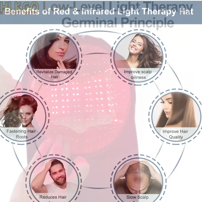 

LLLT Laser Hair Growth Cap 96 Diodes 650nm Wavelength Big Size Design for Stimulating Follicles Men and Women