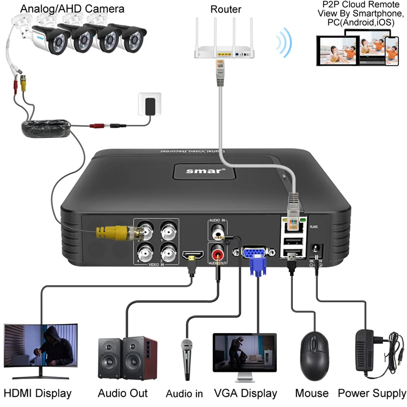 สมาร์ท5ใน1กล้องวงจรปิด Mini DVR TVI CVI AHD CVBS IP กล้องดิจิตอลเครื่องบันทึกวีดีโอ4CH 8CH 5M-N AHD DVR 5MP ระบบรักษาความปลอดภัย NVR Onvif