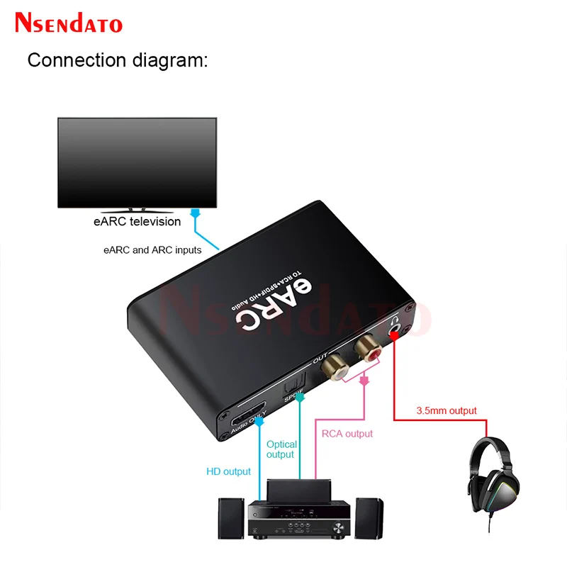 192KHz HDMI Audio eARC ARC Extractor 5.1CH 7.1CH eARC ARC Extractor HDMI tylko Audio Toslink Adapter koncentryczny dla RCA projektor telewizyjny