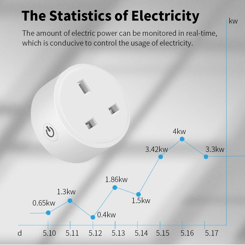 Enchufe inteligente con WiFi para el hogar, Adaptador de 3 pines, Control por voz, Alexa, con función de temporizador de monitoreo de energía, 20A