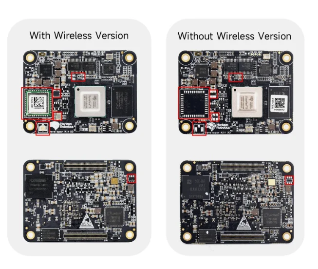 وحدة D-Robotics RDK X3 عالية الأداء AI، 5 قوة حوسبة TOPS، متوافقة مع Raspberry Pi CM4 #1