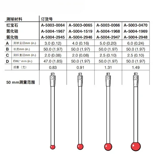 Straight Stylus Ceramic Rod A-5003-0064 Ruby Ball Original