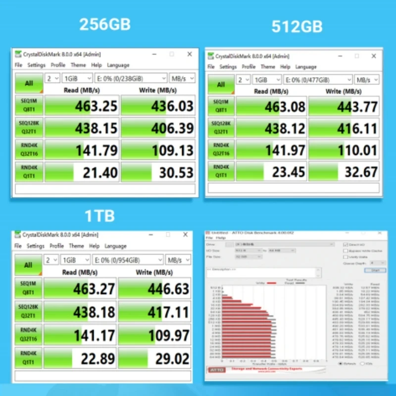 OSCOO unità a stato solido esterna ad alta velocità da 1TB SSD archiviazione Mobile portatile disco rigido USB3.1 da 512GB per Laptop/Microcomputer/MAC