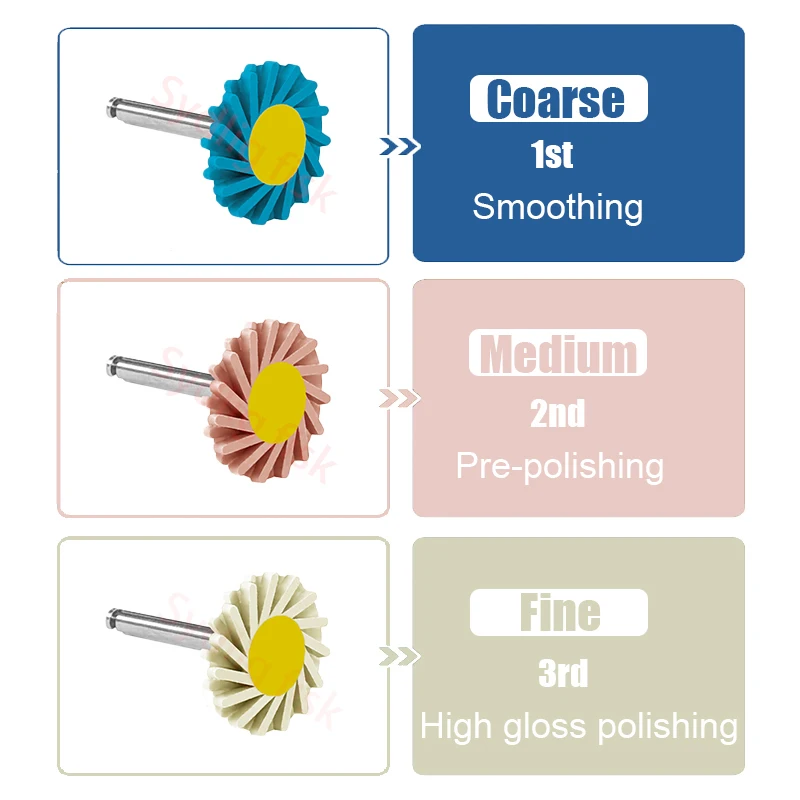 6 sztuk guma dentystyczna polerka kompozytowa tarcza polerska System polerowania diamentowego ceramiczna tarcza polerska RA 14mm spiralna elastyczna