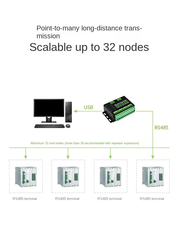 Industrial Grade USB to 4 RS485 Converter USB to 485 Serial Communication Module Metal Housing