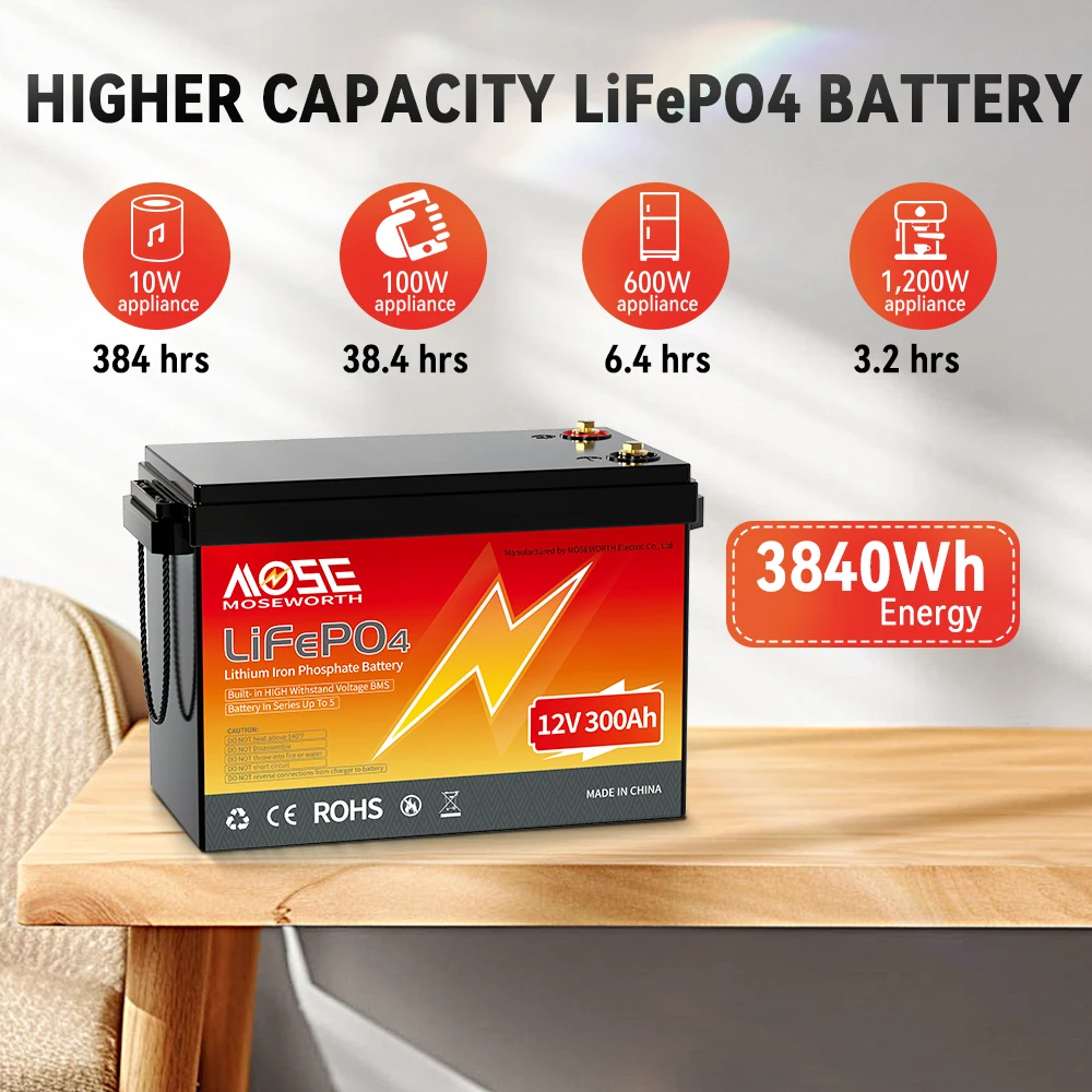 12.8V 50AH 100AH 200AH 300Ah LiFePO4 Battery With BMS Deep Cycle Batteries For Home Solar Power System Lithium Battery Pack UE