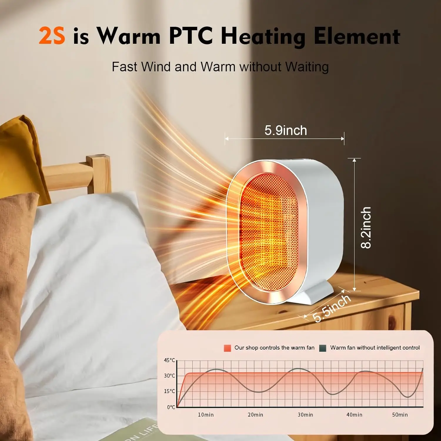 1200W PTC Ceramic Heater with 2 Modes,Portable Space Heater, Tip-Over & Overheat Protection, Quiet Fast Safety Heating image 2