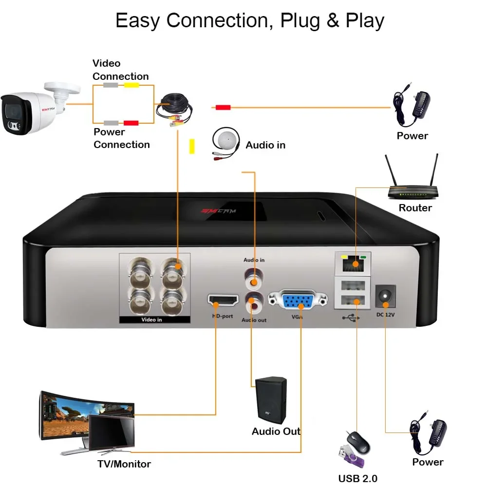 Imagem -04 - Sistema de Câmeras de Segurança Cctv Impermeável Full hd Color Visão Noturna Kit de Vigilância por Vídeo Bala 1080p 2mp 4ch Dvr Grupo Pcs