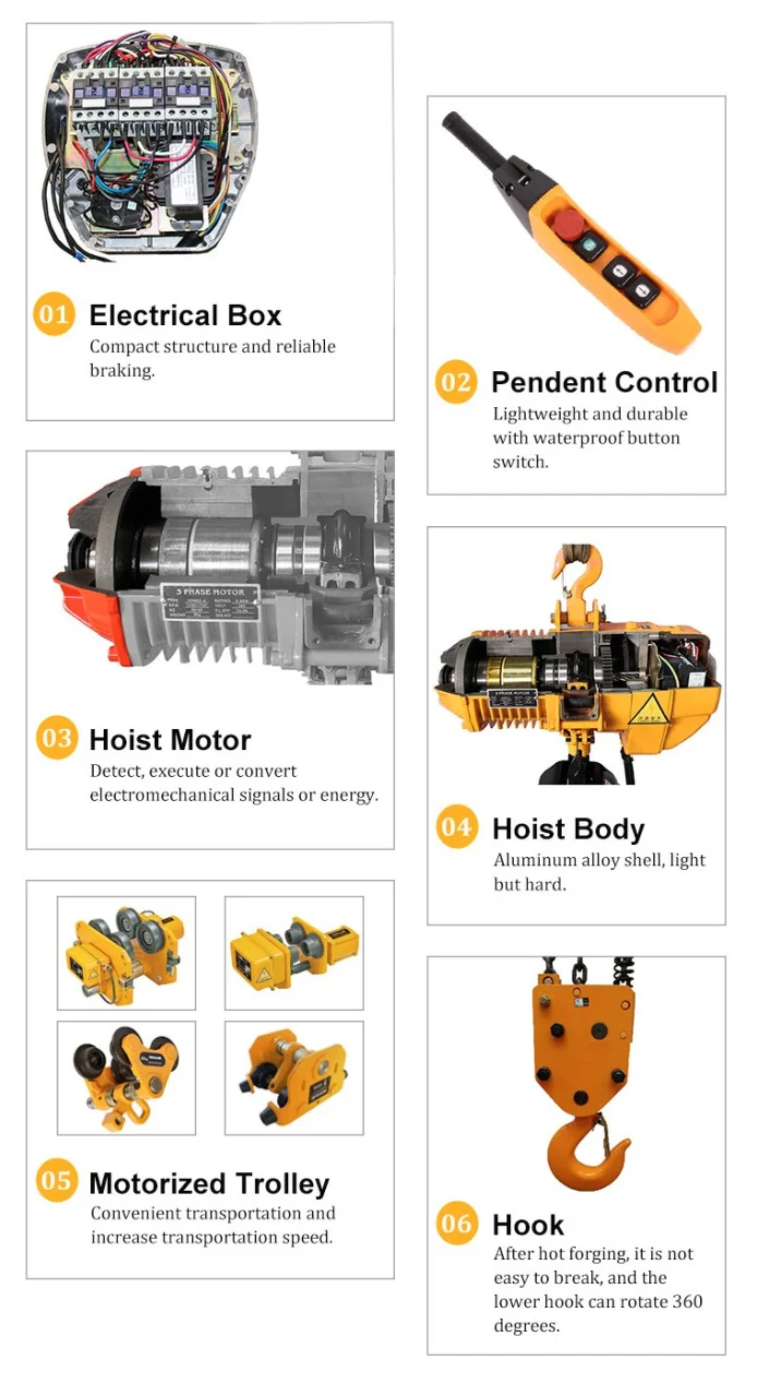 رافعة سلسلة كهربائية أحادية الطور بسعة 10T مكون أساسي للمحرك بسرعتين للرافعة العملاقة في مختلف الصناعات