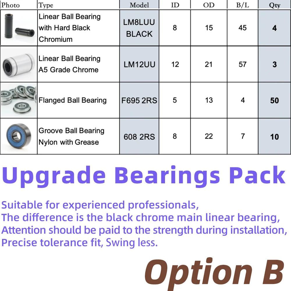 Variant: Upgrade Bearings B