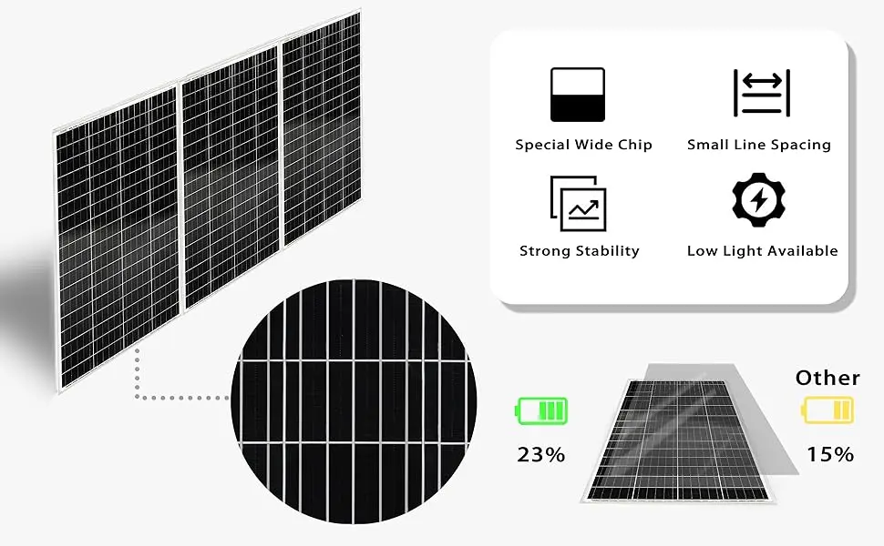 18V Solar Panel 160W Starre Glas Solar Panel Monocrystaillne Solarzelle Für 12V/24V Batterie Ladung 1000w System Kits Für Zuhause – Detail 10