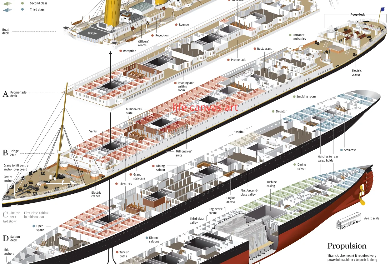 The Titanic Ship Infographic The Internal Structure of The Boat Art Poster Canvas Painting Wall Prints Picture Room  Home Decor
