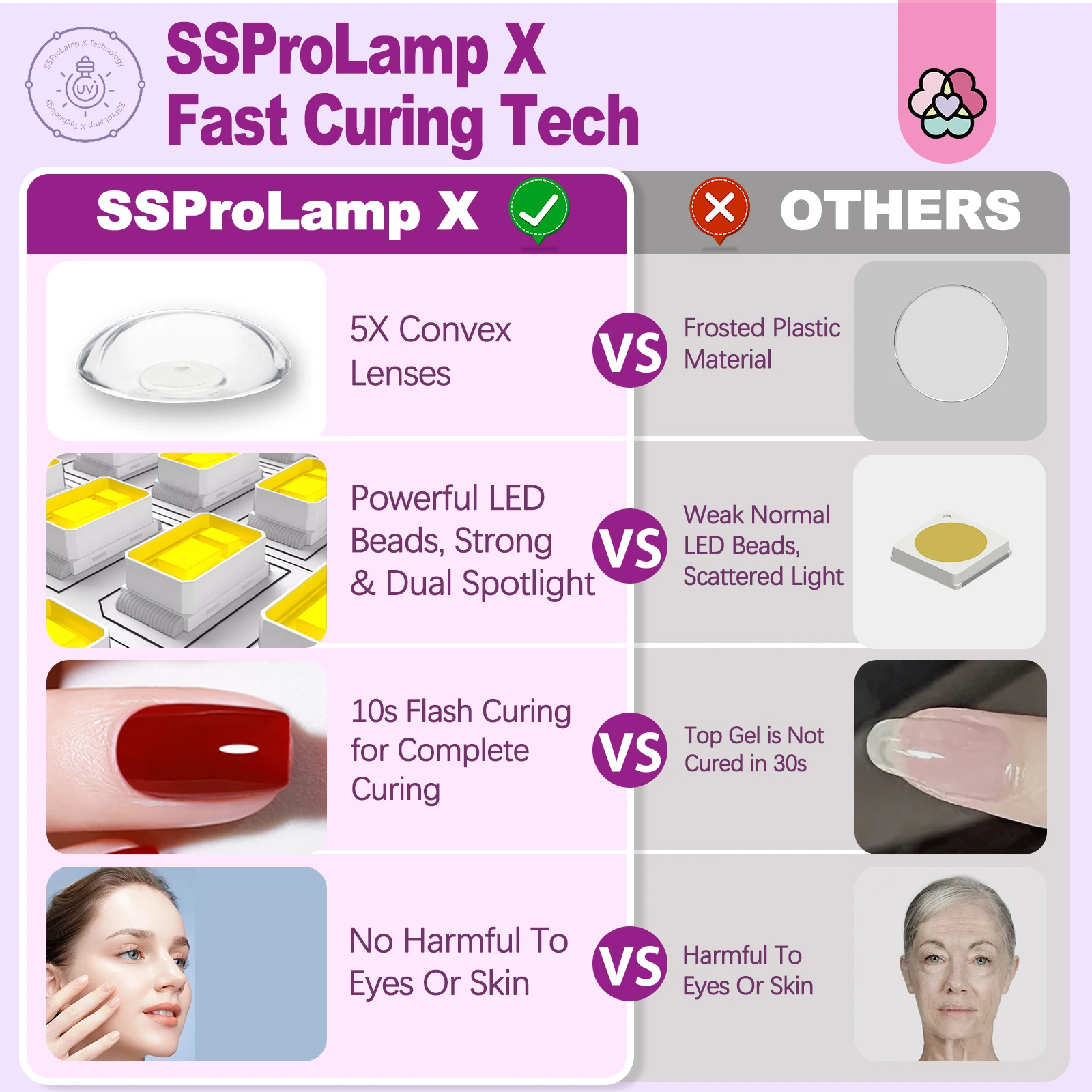 โคมไฟยูวีสำหรับทำเล็บแบบคอหงม Saviland 5W, 360 °   ไฟ LED ปรับระดับได้แบบแฮนด์ฟรีสำหรับการบ่มเจลเร็ว 10 วินาที สำหรับงาน DIY