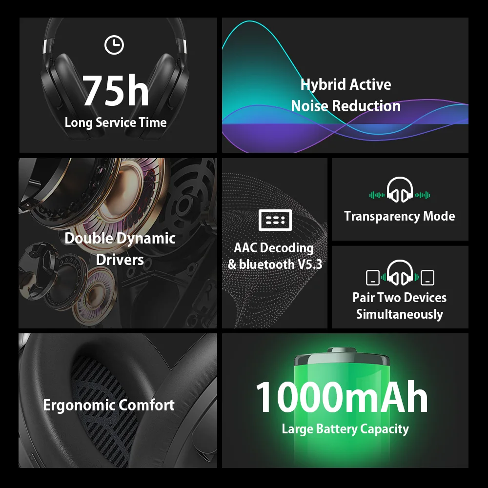 Bitzwolf BW-HP5 Lite سماعة رأس بخاصية البلوتوث ANC سماعة رأس مزدوجة نشطة إلغاء الضوضاء محركات مزدوجة 1000mAh AAC سماعات رأس لاسلكية #3