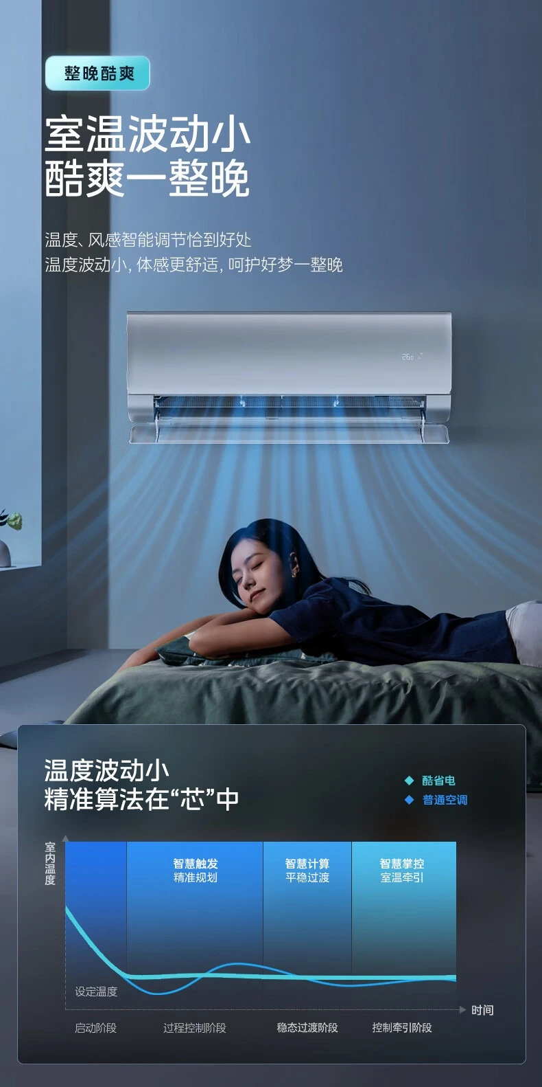 Air conditioner cool power saving Pro large 1.5 horses household first-class energy efficiency inverter cooling and heating
