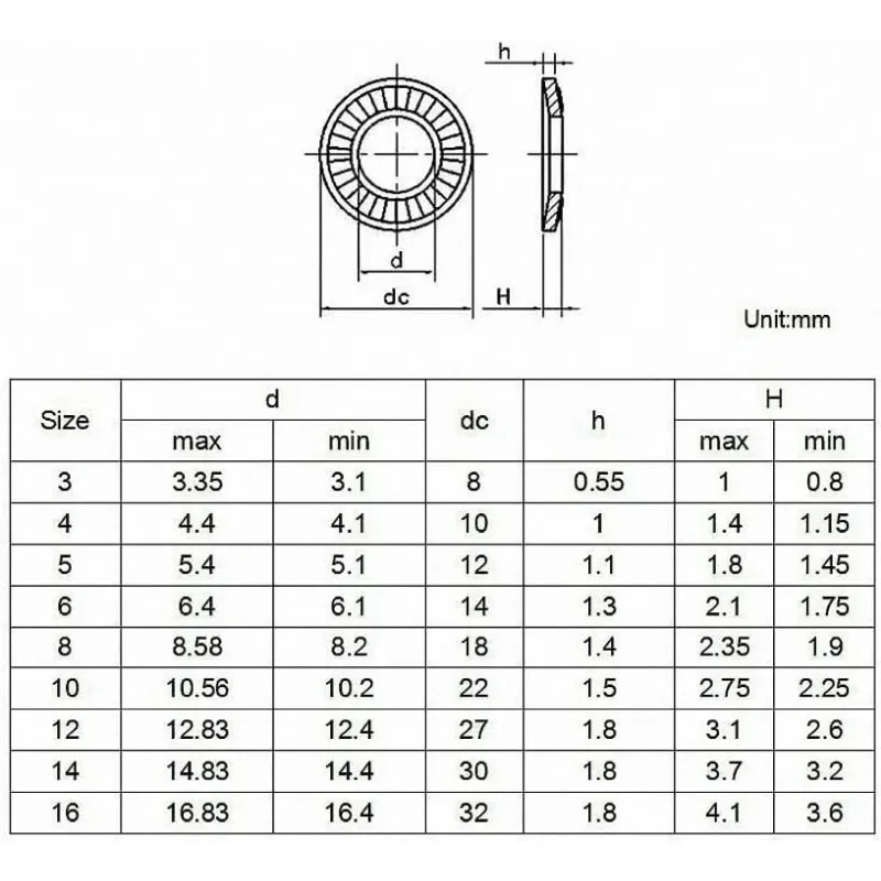 10Pcs 304 Stainless Steel Washers Sealing Solid Gasket Elastic O-Ring Washer M3/4/5/6/8/10 Self-Lock Single Sided Toothed Washer