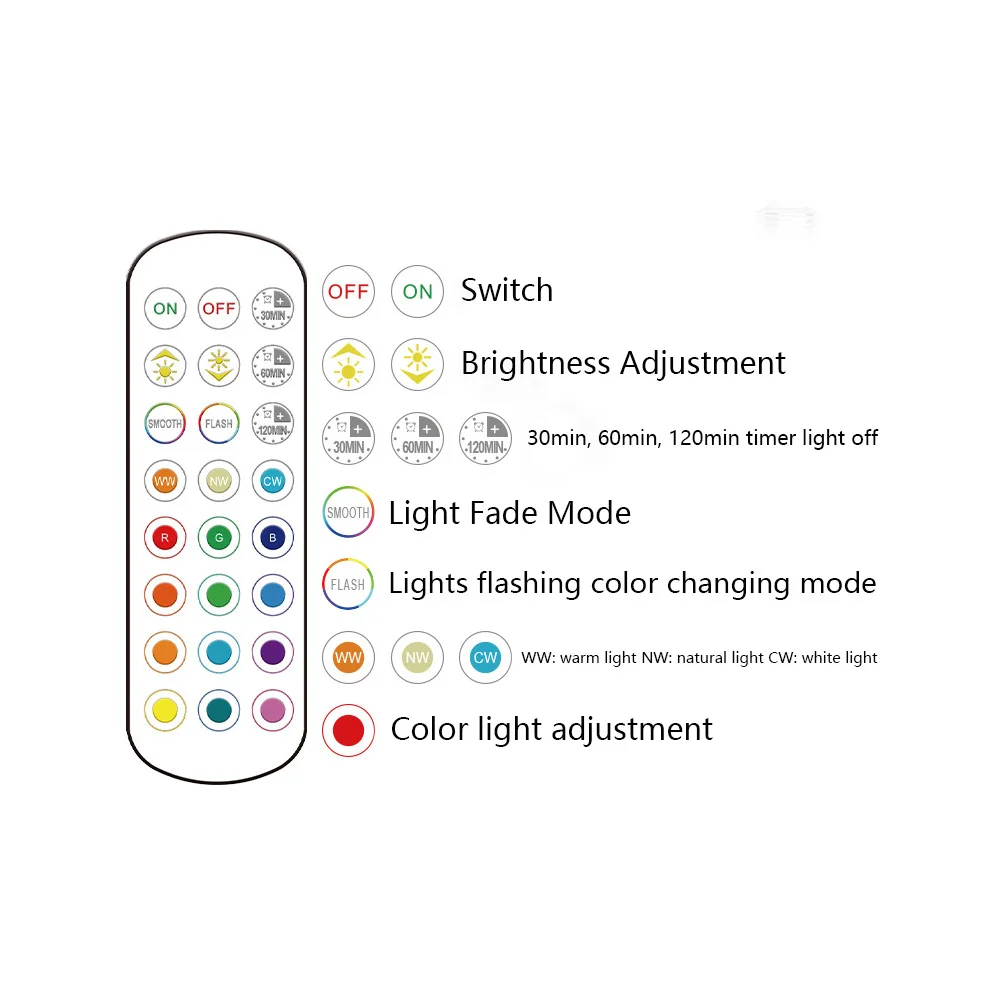 15 Colors RGB Bulb LED Multicolor Bulb E27 Base 220V Household Lighting Dimmable Remote Control Atmosphere Neon Light