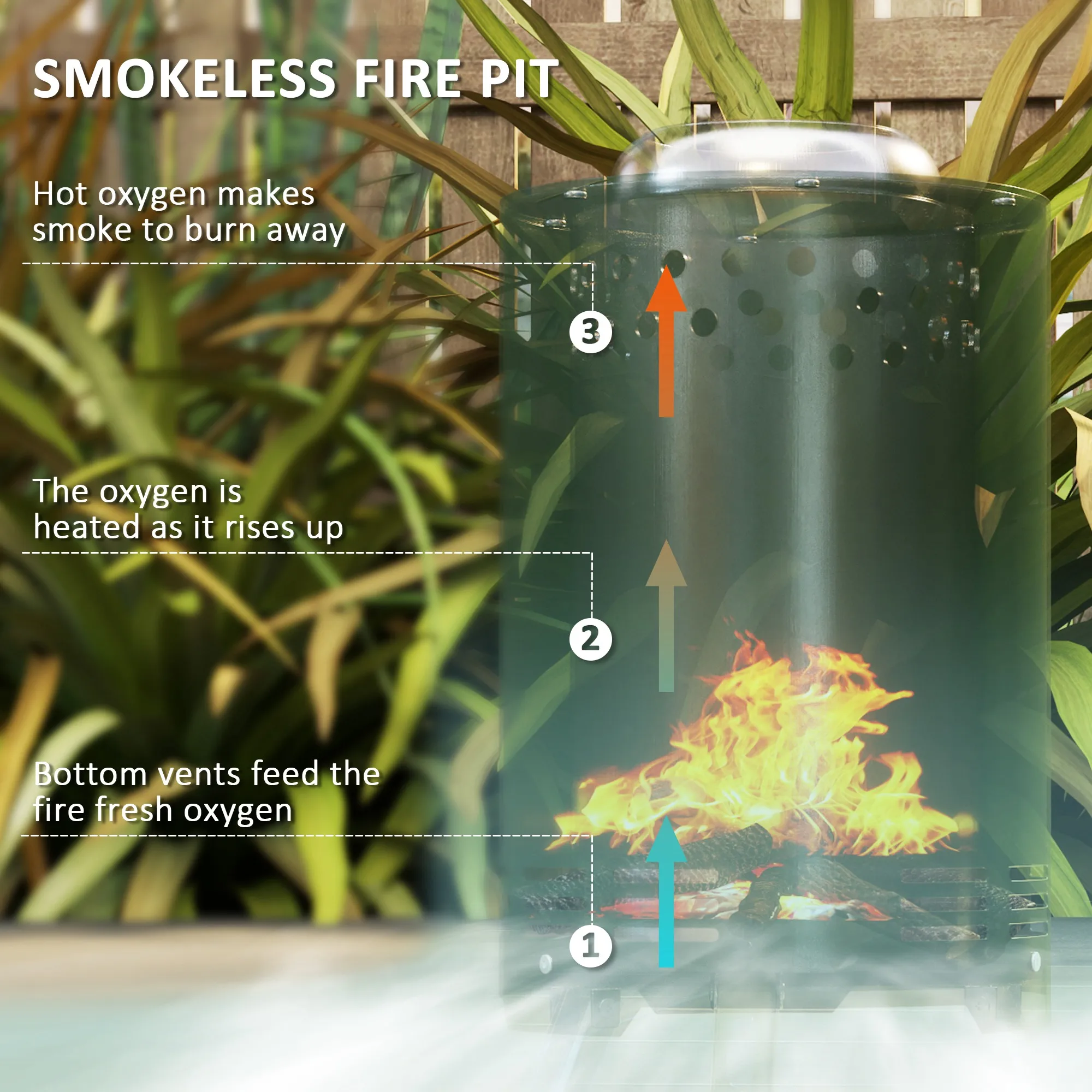 حفرة نار Outsunny بدون دخاني، مقاس 16 × 16 سم من الفولاذ المقاوم للصدأ محمولة لحرق الخشب، باللون الأخضر