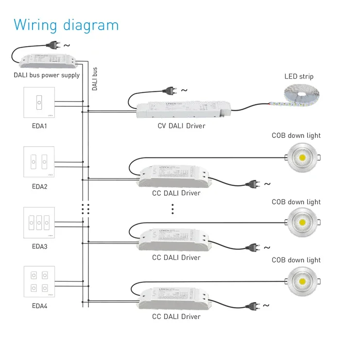 Imagem -04 - Duplo Grupo Push Switch para Lâmpada Led Wall Dimming Controlador 1ch 2ch 3ch 4ch Painel de Toque Dali 86 Estilo