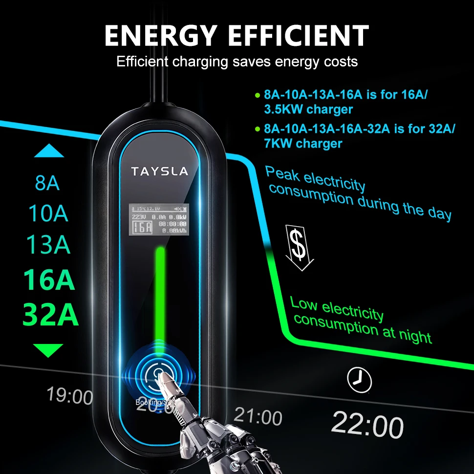 TAYSLA Portable EV Charger 16A 3.5KW Type2 IEC62196 Type1 SAE J1772 Fast Charging Box EU Plug for Electric Cars