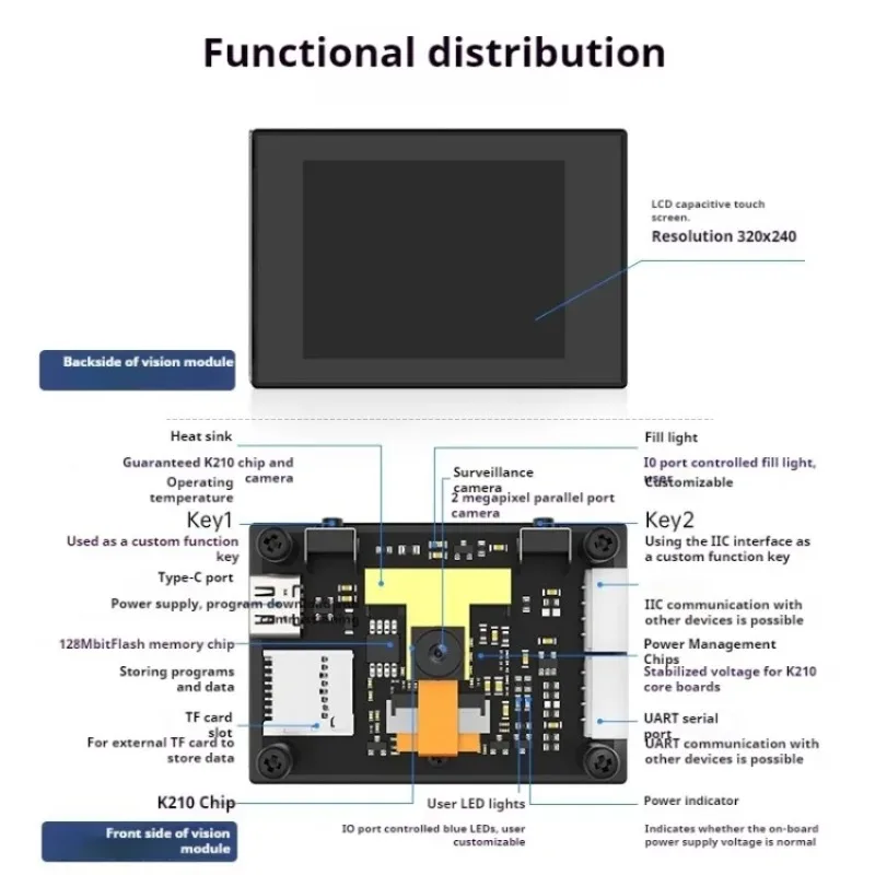 K210 Modulo di riconoscimento visivo open source AI Smart Camera Scheda di sviluppo Python Sensore WonderMV