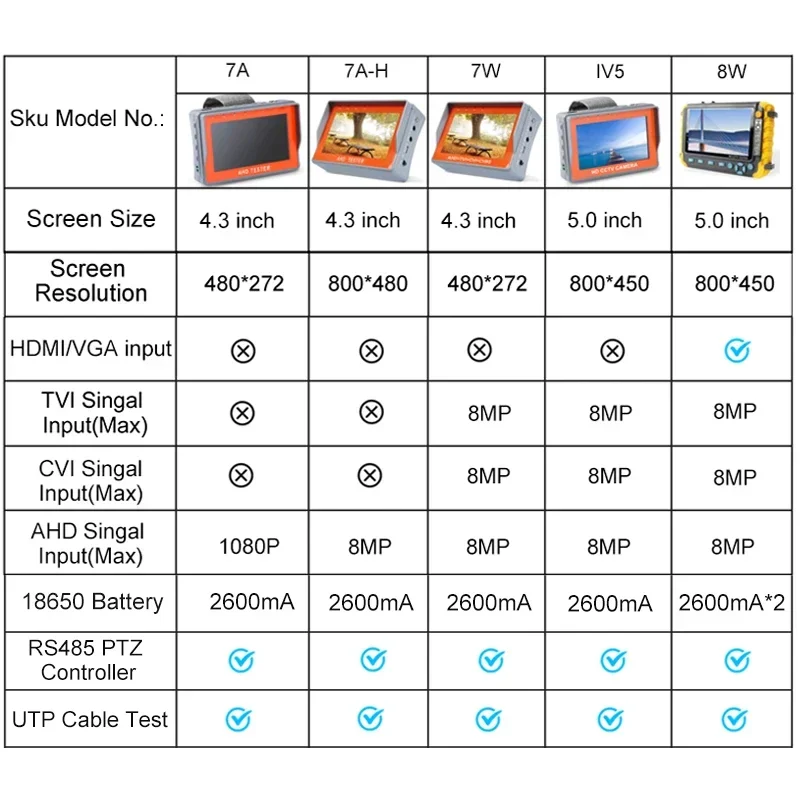 اختبار كاميرا تناظرية Cvbs مع إدخال HDMI VGA ، شاشة CCTV صغيرة ، 4K AHD ، CVI ، TVI ، 8MP ، 5"