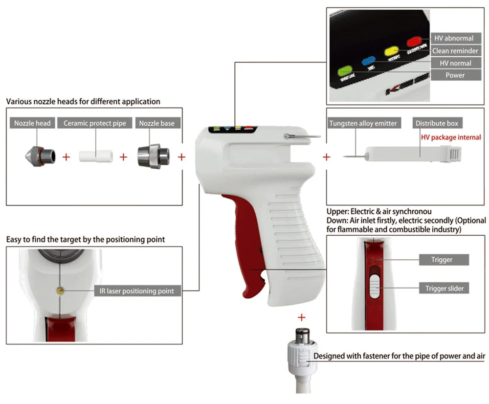 Pistola estática industrial do gerador do ar do isolamento Kingson, eliminador antiestático