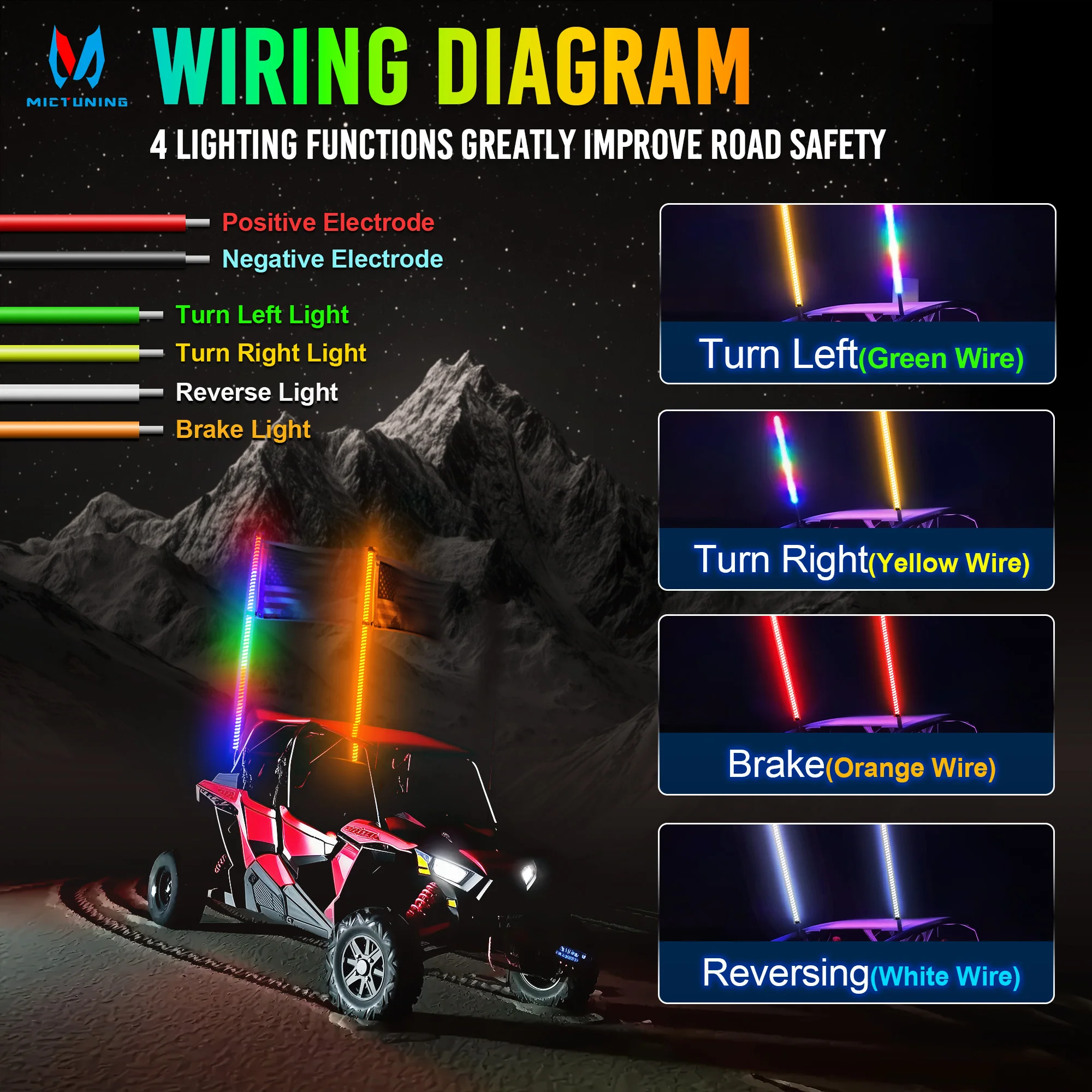 MICTUNING 4FT 2PCS 360° Spiral LED Whip Light RGB+IC with APP and Remote Control Brake Turn Signal Flagpole Light Color Changing