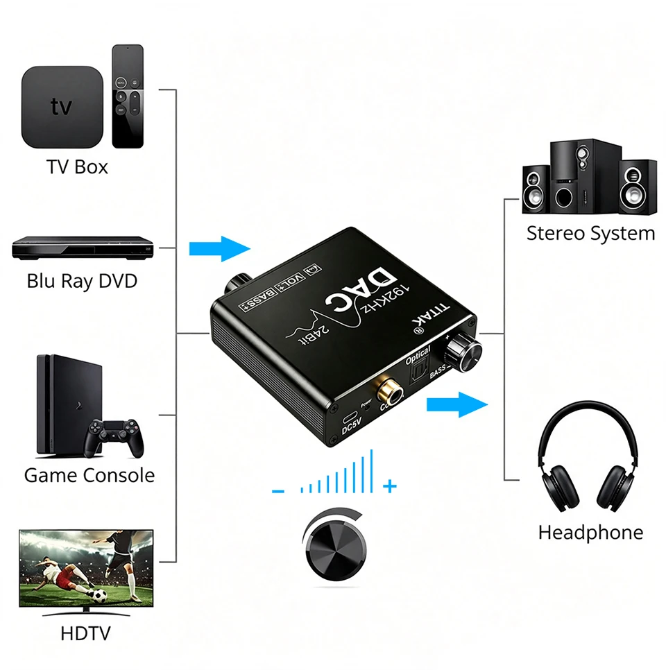 192-kHz-DAC-Digital-Analog-Audio-Konverter, tragbarer Kopfhörerverstärker, Toslink-auf-RCA-Adapter für TV, DVD, PS4, HiFi, USB-Stromversorgung – Detail 2