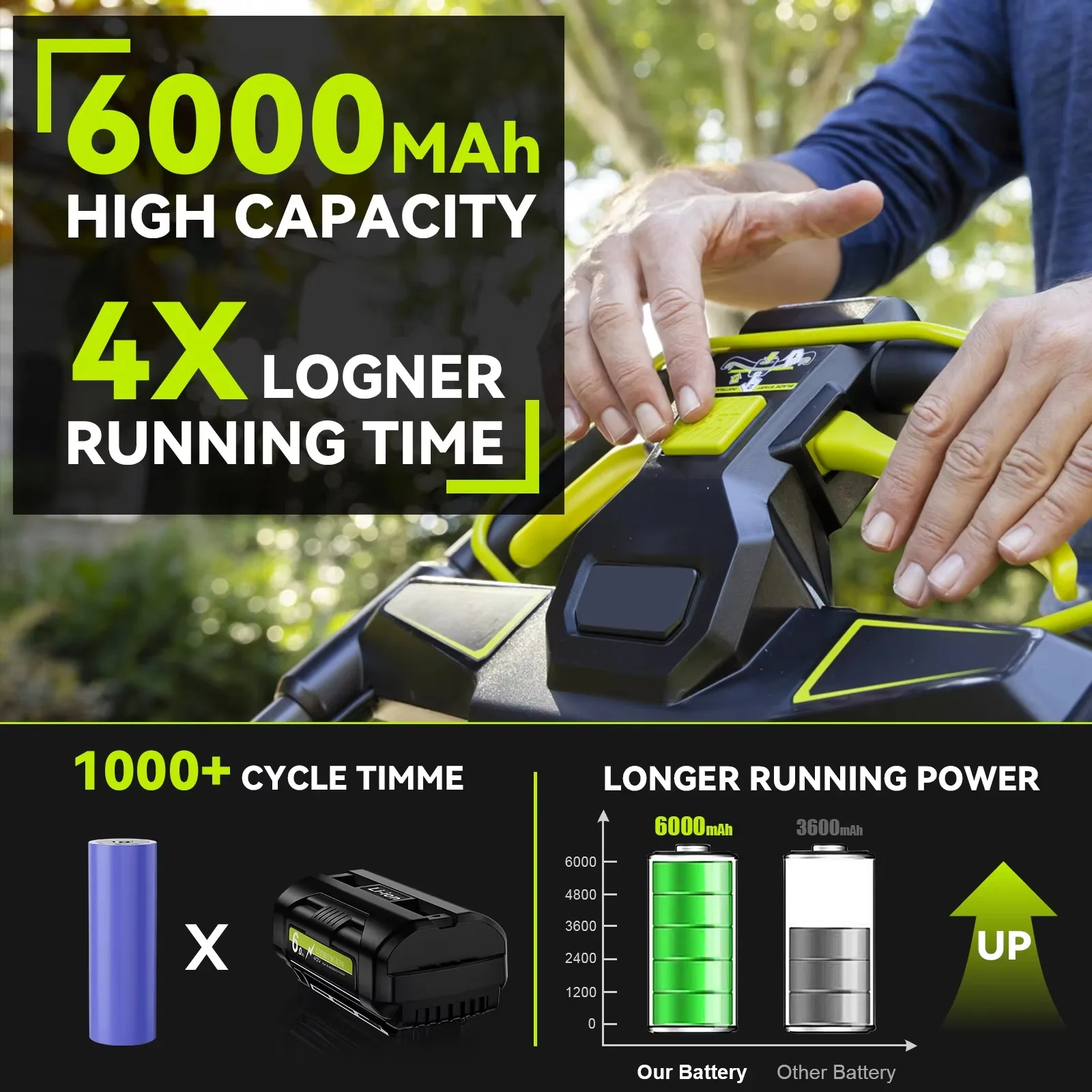 6.0Ah 40V Lithium Ion Battery Compatible with Ryobi 40V Series RY40200 GP4050 Cordless Lawn Mower Leaf Blower
