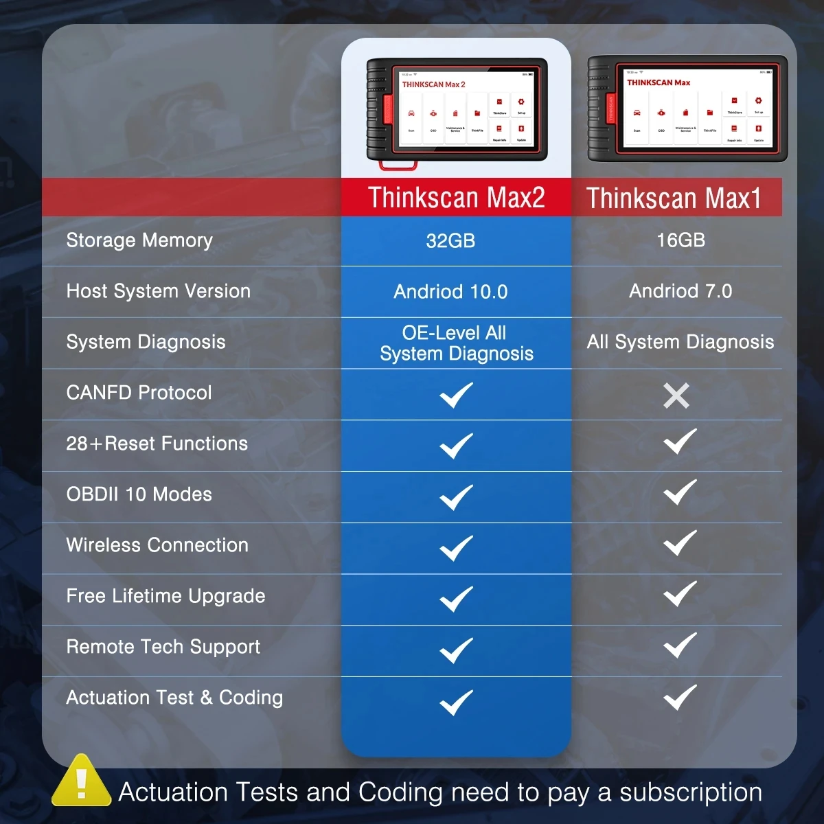 THINKCAR ThinkScan Max 2 Max2 Diagnostic Tool Full system Support CANFD For GM 2023 AF DPF IMMO 28 Reset ECU Coding OBD2 Scanner