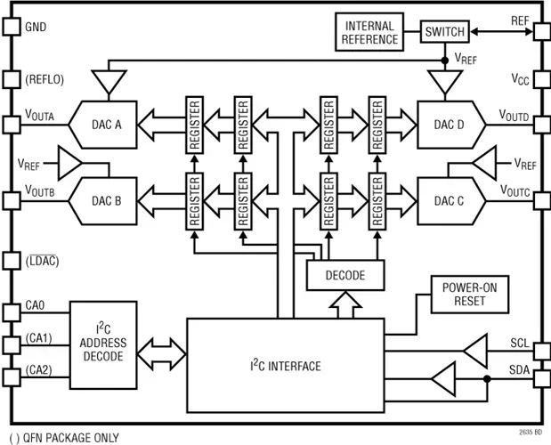 LTC2635 LTC2635CMSE-HMI12 LTC2635IMSE-HMI12 LTC2635HMSE-HMI12 - رباعية 12-/10-/8 بت I2C VOUT DACs مع مرجع 10ppm/*C