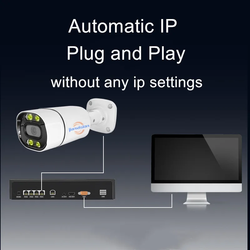 ระบบกล้องวงจรปิด Jianvision 16 ช่อง 4K แบบครบวงจร รองรับ PoE สำหรับภายใน/ภายนอกอาคาร ตัวกล้องโลหะ เชื่อมต่อผ่านเครือข่าย IP CCTV กันน้ำระดับ IP66 พร้อม NVR สำหรับบันทึกข้อมูล