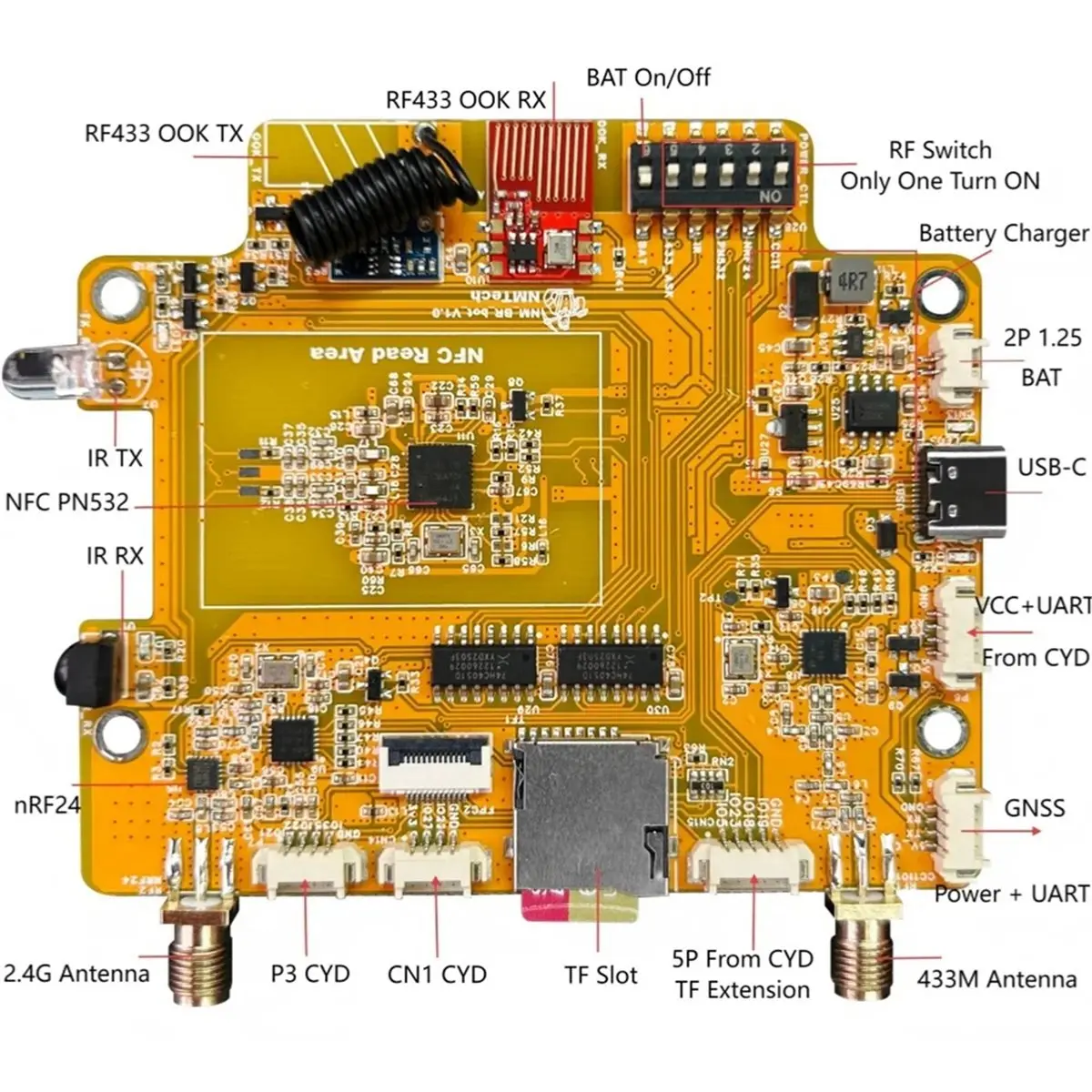 Y1243A*☀▃NM--Hat Companion Hat Zero-, Multi-Band for CYD CC1101 NRF24 PN532 IR TX/RX 433M, with Burce and GPS Module