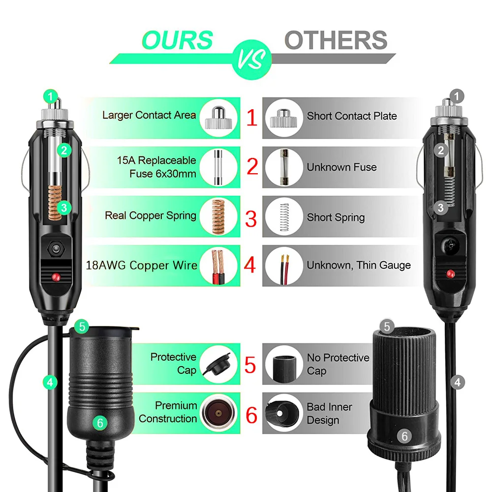 Cable adaptador de encendedor de enchufe macho con Terminal de ojal, Cable de extensión de encendedor de cigarrillos, fuente de alimentación para