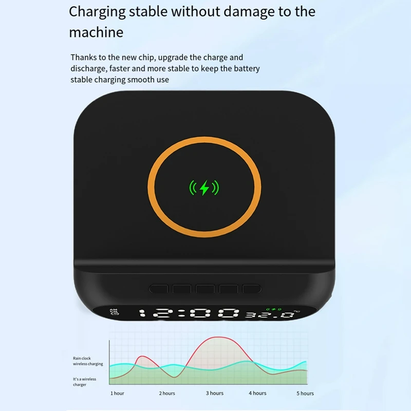 Wireless Charging Alarm Clock 3-In-1 Wireless Charger Fast 15W Charging Digital Alarm Clock Temperature White Easy Install