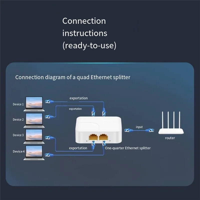 AED7-New Gigabit One-To-Four Splitter 1000Mbps Network Distributor Switch Extender Built-In Switching Chip
