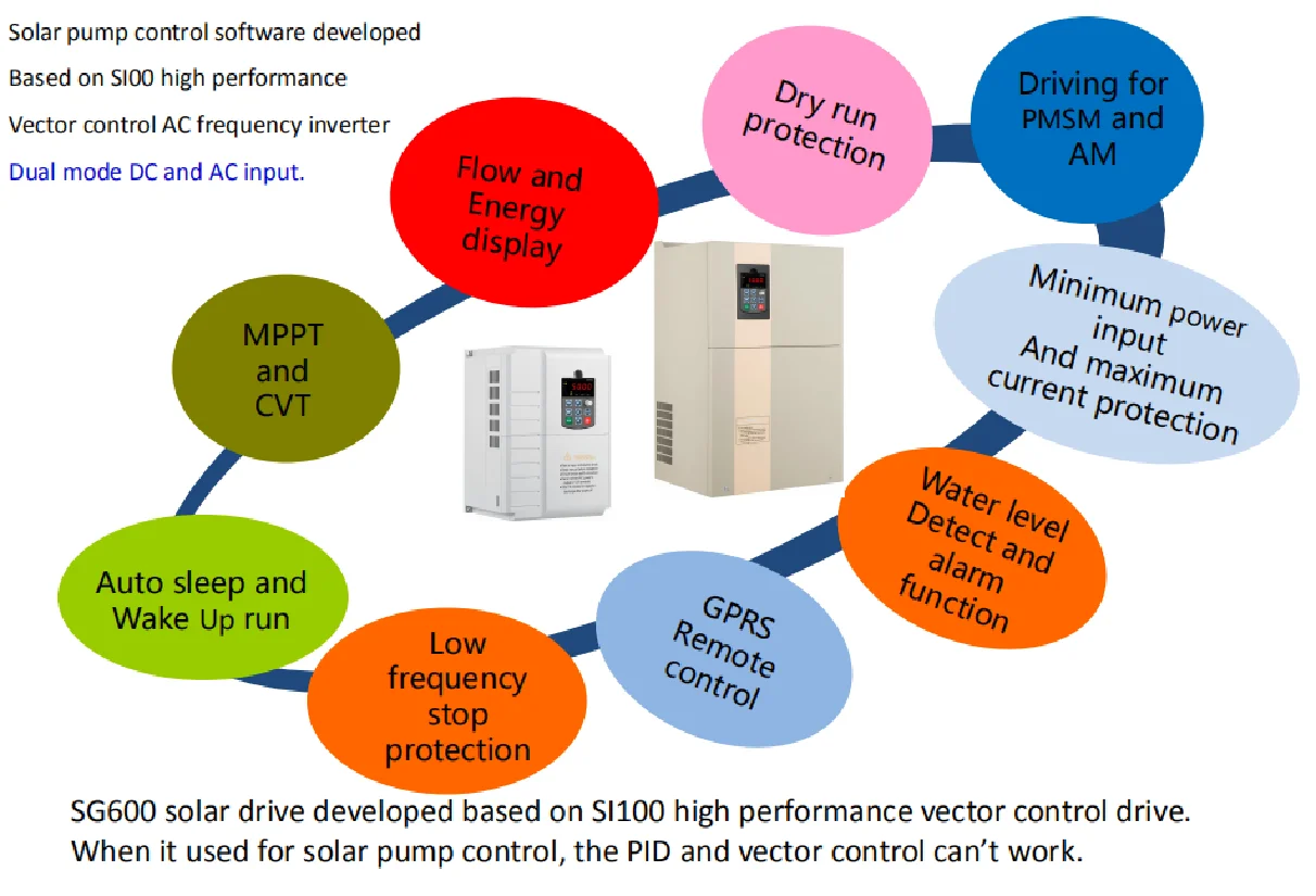 4kw 3 Phase Solar Pump Inverter Vfd Mppt Inversores Pump Inverter