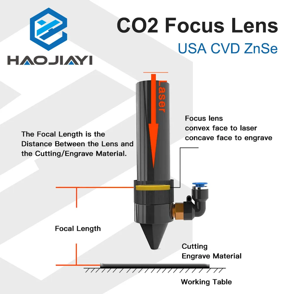 USA CVD ZnSe Laser Fokuslinse DIA 12 15 18 19,05 20 FL 38,1 50,8 63,5 76,2 101,6 127 mm für CO2-Lasergravur-Schneidemaschine