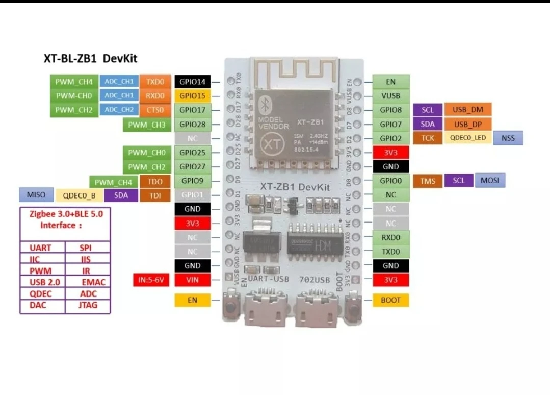 FTDW FOR ZigBee BL702 developing board XT-ZB1 ZIGBEE 3.0 + Blue Tooth 5.2 RISC-V