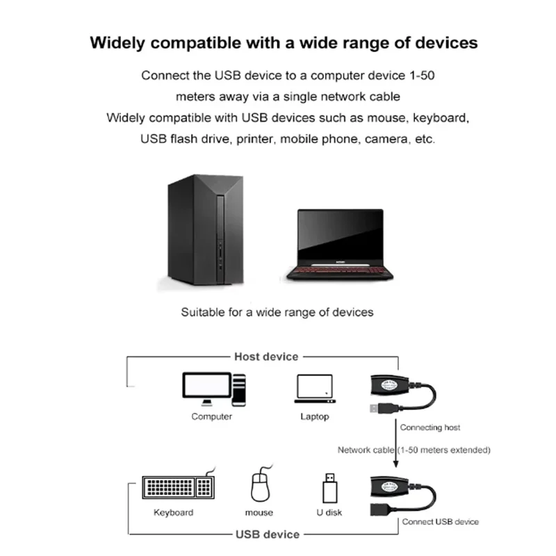 Сетевой удлинитель USB-RJ45 «папа-мама» USB-RJ45 LAN через шнур Cat5 Cat6 Адаптер удлинительного кабеля Ethernet 50 м