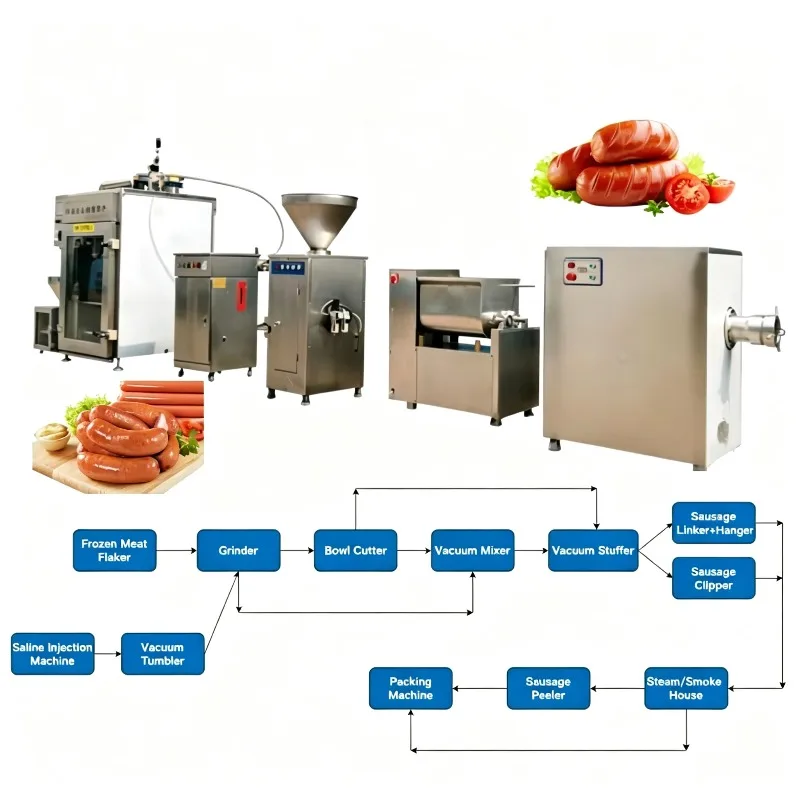 Automatic Sausage Processing Line Custom Turn‑key Machinery for Chicken Sausage Food Factory Central Kitchen