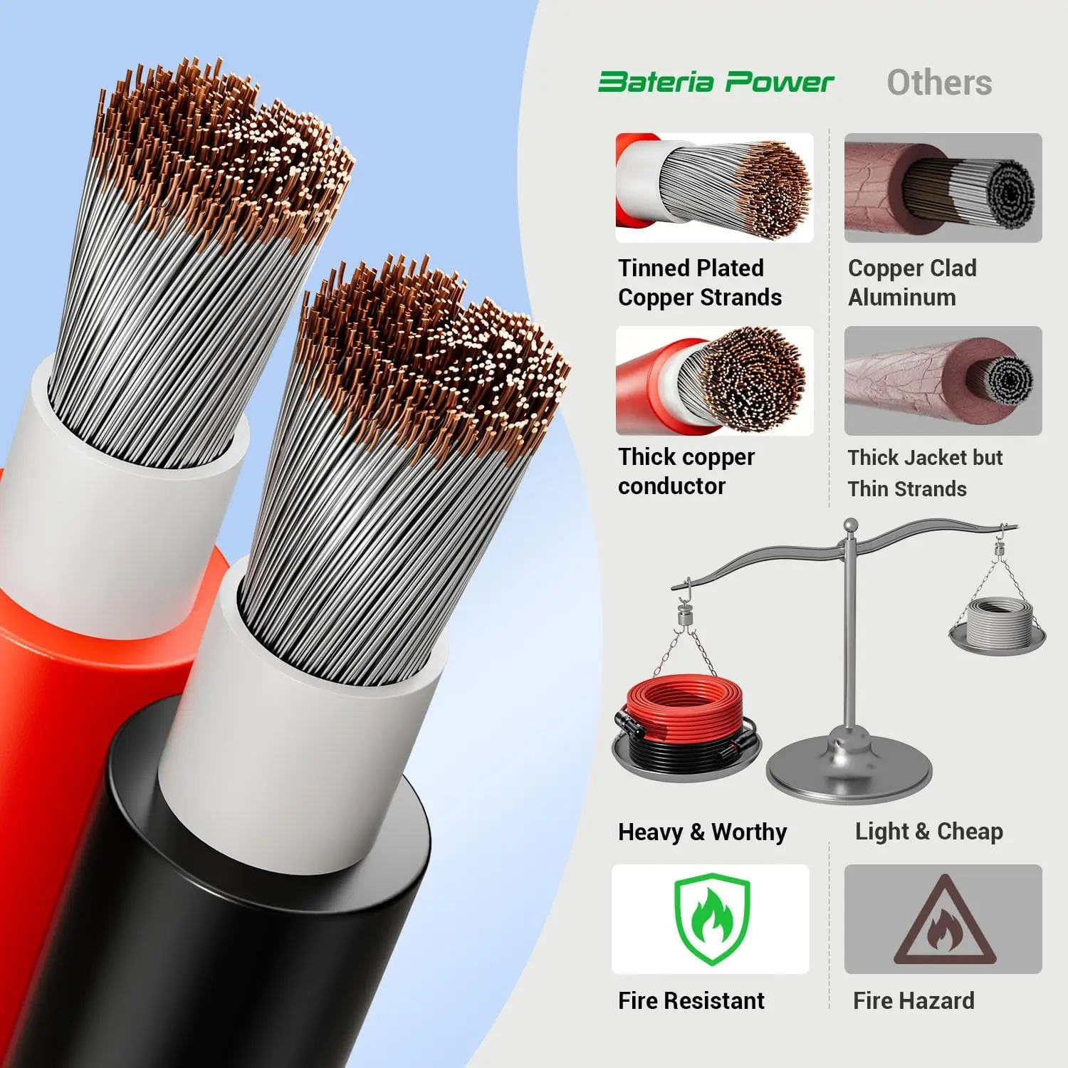 30FT 10AWG Solar Panel Extension Cable, 6mm² Solar Extension Cable Wire with Female & Male Waterproof Connectors for RV