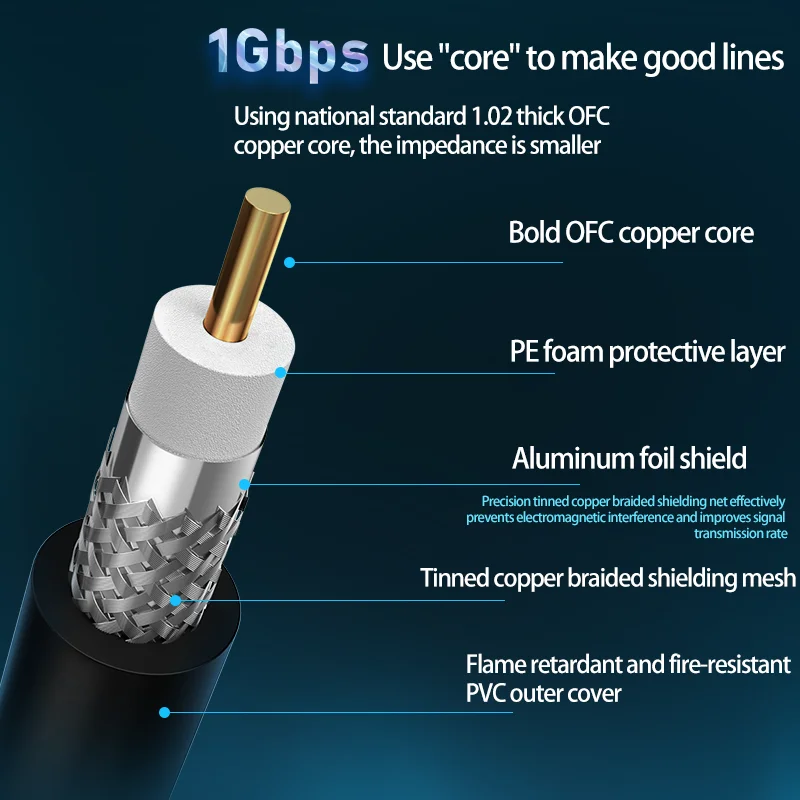3G-SDI high-definition video line, real-time monitoring line, male-to-public live broadcast dedicated line, gold-plated BNC head
