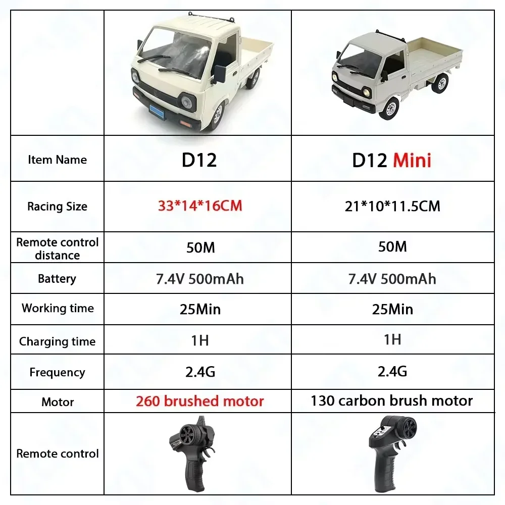 Nowy samochód zdalnie sterowany D12 1:10 Model 2WD Elektryczna symulacja pełnoekranowa 2.4G 280 Silnik zdalnie sterowany RC Ciężarówka wspinaczkowa