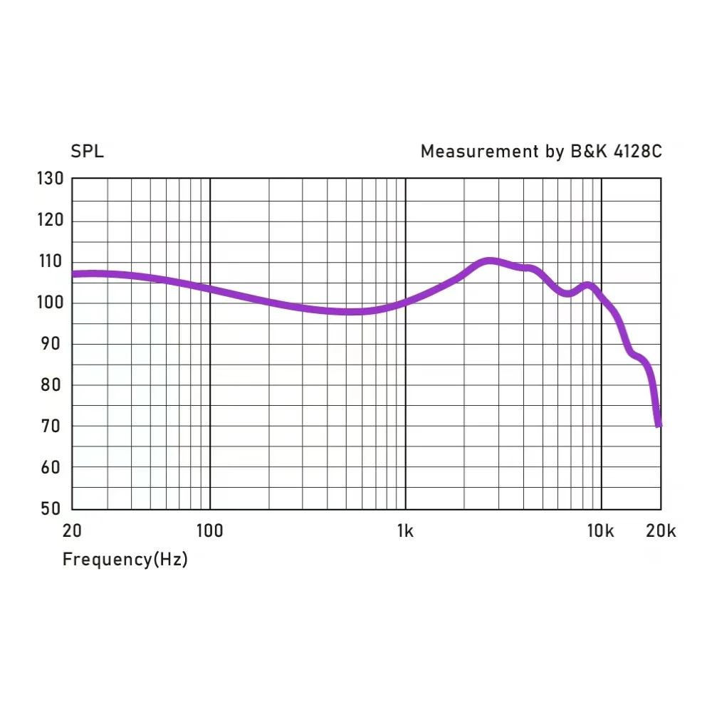 سماعات أذن COZOY D1 IEM 10 مم من الجرافين ذات دائرة مغناطيسية مزدوجة التجويف الديناميكي السلكي داخل الأذن