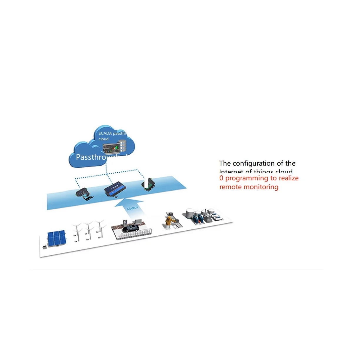 

USR-TCP232-302 Serial RS232 для Ethernet TCP/IP Серверный модуль Ethernet-преобразователь с поддержкой DHCP/DNS, 200 обновленная вилка европейского стандарта
