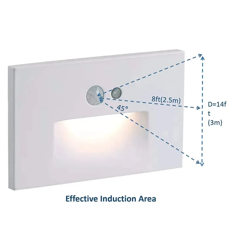 12V 24V LED Motion Sensor Stair Lights IP65 Waterproof Recessed Step Lighting Indoor Outdoor Remote Control for Staircase