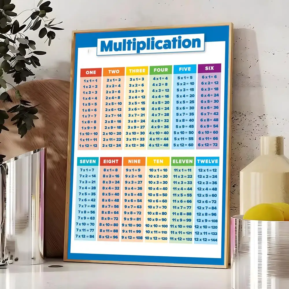 الضرب الجدول اللوحة الخط فرملس قماش ملصق جدار الفن مثالية للمطبخ الحمام ديكور المنزل #6