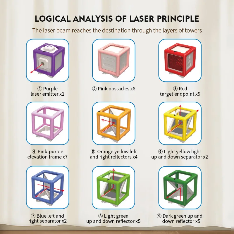 Laserski labirynt STEM zestaw zabawek labirynt puzzle przełomowa gra DIY montaż zabawki edukacyjne interaktywny prezent dla rodziców i dzieci